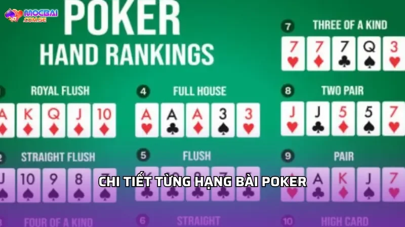 Chi tiết từng hạng bài Poker